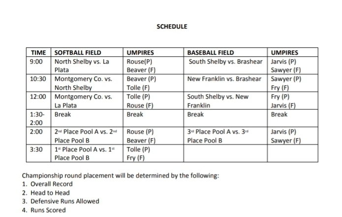 La Plata tournament